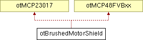 otStudio: otBrushedMotorShield Class Reference