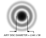 Airy disc image